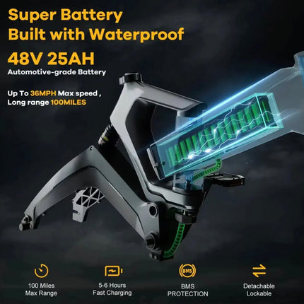 Low Stock - 48V25AH/40AH up to 100-120Miles Range